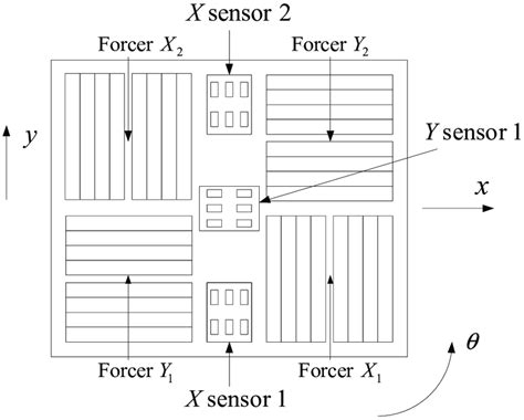 Bottom View Of A Planar Motor Download Scientific Diagram