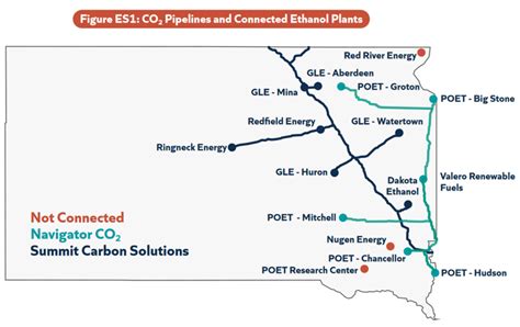Study Reveals New Data On How Summit Carbon Navigator Pipelines Would
