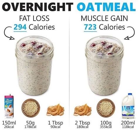 Calories per serving of basic overnight oats. Pin on Muscle fitness