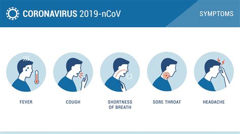 Coronavirus Update Whats Important To Know In Michigan Today