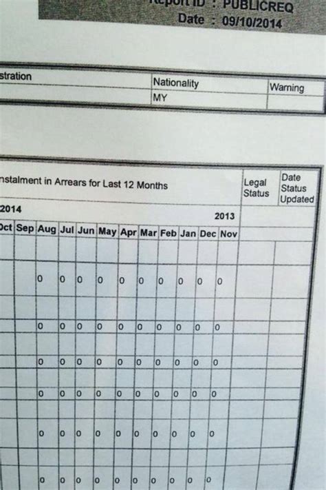 Secara amnya, seseorang apabila hendak membuat pinjaman loan rumah untuk membeli rumah, perkara asas yang pihak bank akan lihat dan minta adalah slip gaji (payslip), akaun. Apa yang lelaki ini buat untuk beli rumah tanpa slip gaji ...