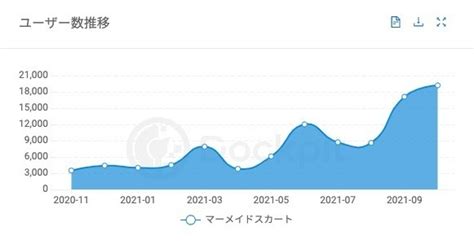 Z世代のファッション選びで「骨格診断」が主流に？検索ワードからみる最近のトレンドとは マナミナ まなべるみんなのデータマーケティング・マガジン