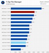 Amd Vs Intel Processors Comparison Chart - Techno Update