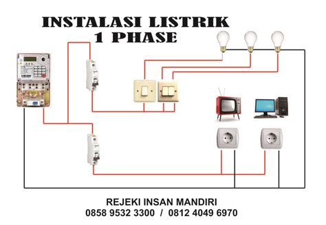 Apa Itu Instalasi Listrik Tips Dan Fakta Unik Menarik