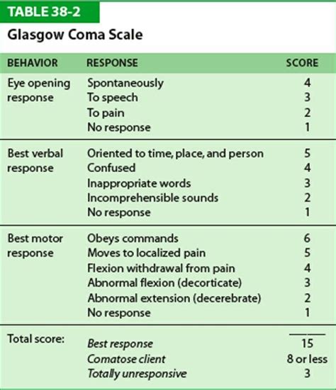 Pediatric Glasgow Coma Scale Pdf Linux Lightingrang