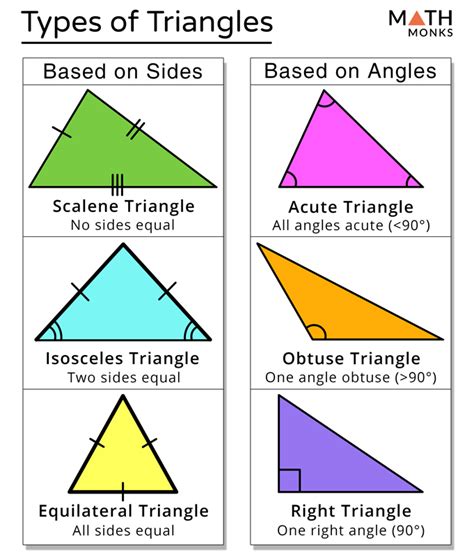 Affiches Des Triangles équilatéral Scalène Isocèle Rectangle La 762