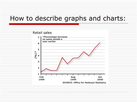 Ppt Describing Trends Or Movements In Graphscharts Powerpoint