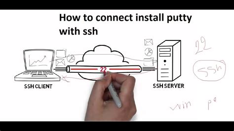 How To Connect And Install Ssh With Putty 2023