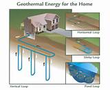 Geothermal Heat Cooling Images