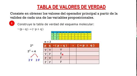 Tablas De Verdad Con Dos Proposiciones Lógica Proposicional