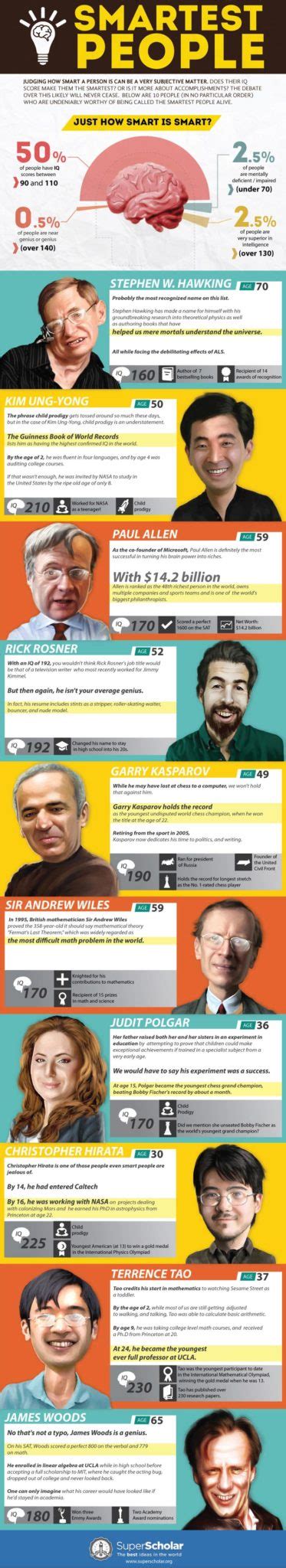 Infographic The Top 10 Smartest People Alive Right Now