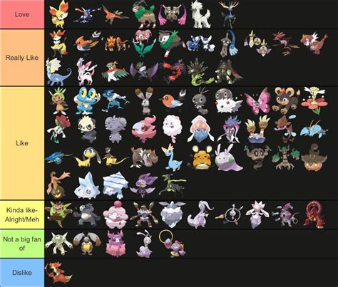 Pokémon Tierlist For Each Generation Kalos Pokémon Amino