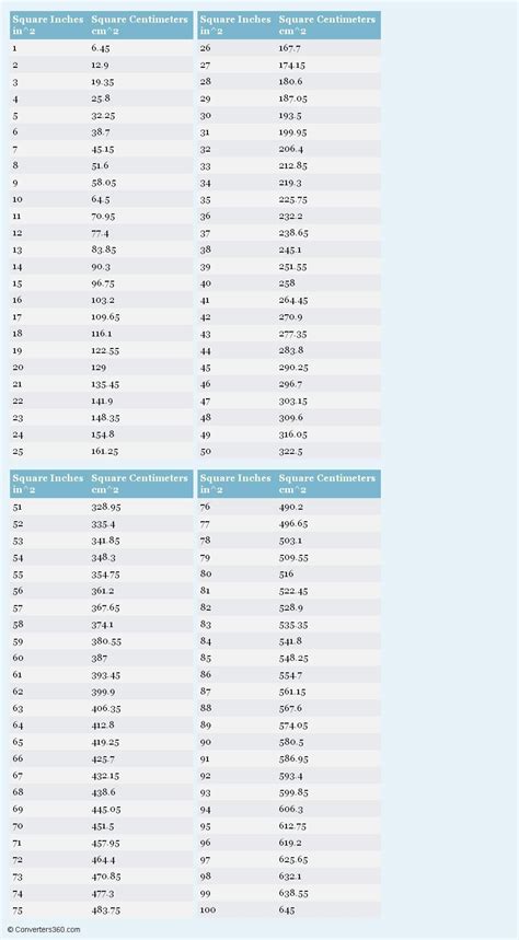 Printable Conversion Chart Inches To Feet In Unit Conversion My XXX