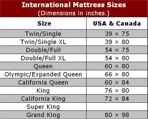 Dreamcloud expert mattress size and dimensions guide removes confusion & gives more clarity on the most important factors to consider when deciding on a mattress to purchase. Mattress Size Chart - Ohio Hardword & Upholstered Furniture