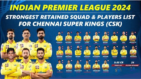 IPL 2024 Strongest Retained Squad And Released Players List For