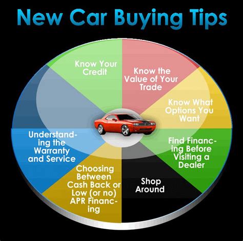 Options To Consider When Buying A New Car
