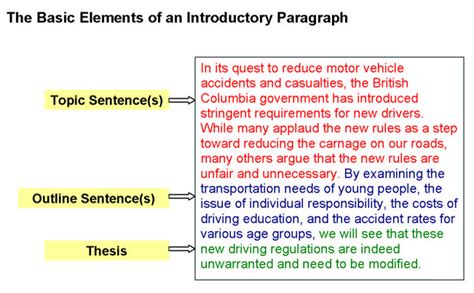 Introductory Paragraphs