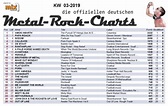 ROCKWALL jetzt in den "TOP 20" der German Metal Rock Charts! - PILEDRIVER