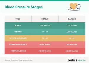 Blood Pressure Chart For Pregnancy Loceddealer