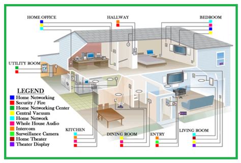 Uk Household Electrical Wiring Diagrams