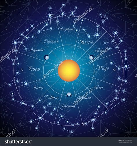 Zodiacal Circle Twelve Constellations Of The Zodiac Signs Starry Sky