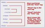 Basic structure of HTML documents