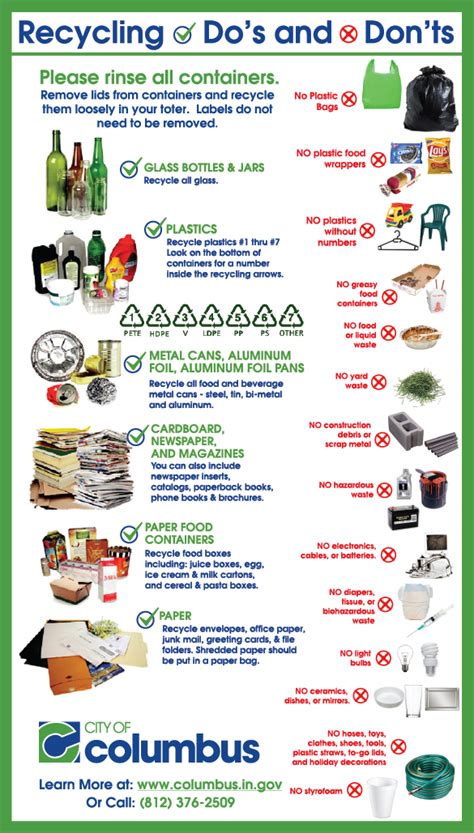 Guide To Recycling Everything You Need To Know STROBIGO STROBIGO