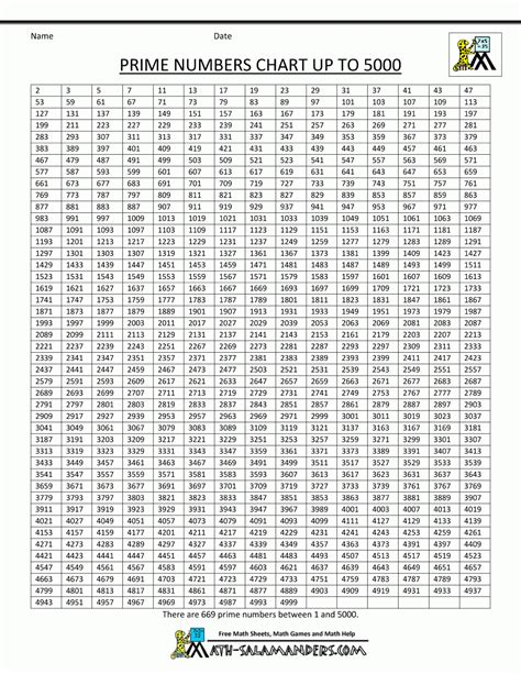 Prime Number Chart Pdf Printable Math Worksheets Miirbe A Prime