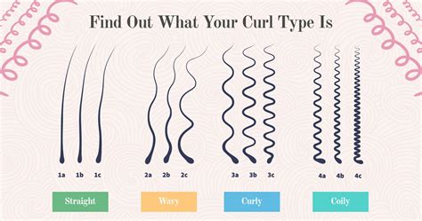 Curl Pattern Chart Explained Identifying Your Curl Type The Curl Ambassadors