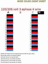 What Are The Colours Of Electrical Wiring Images