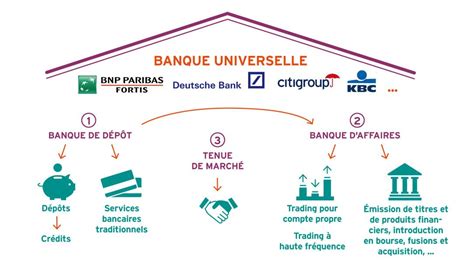 Banque Universelle Map