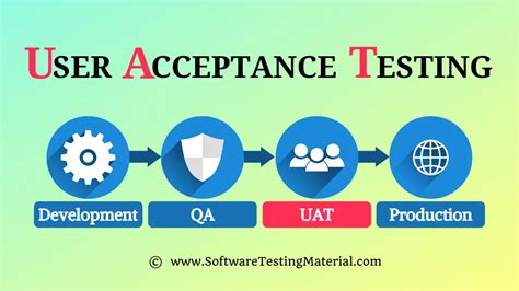 What Is User Acceptance Testing Uat Complete Guide