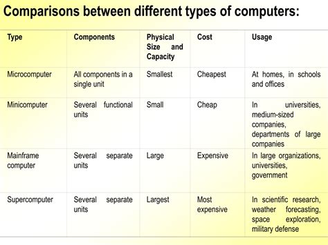 Ppt Types Of Computers Powerpoint Presentation Free Download Id