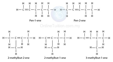 Pentene Isomers Chemistry Notes Organic Chemistry Notes Chemistry