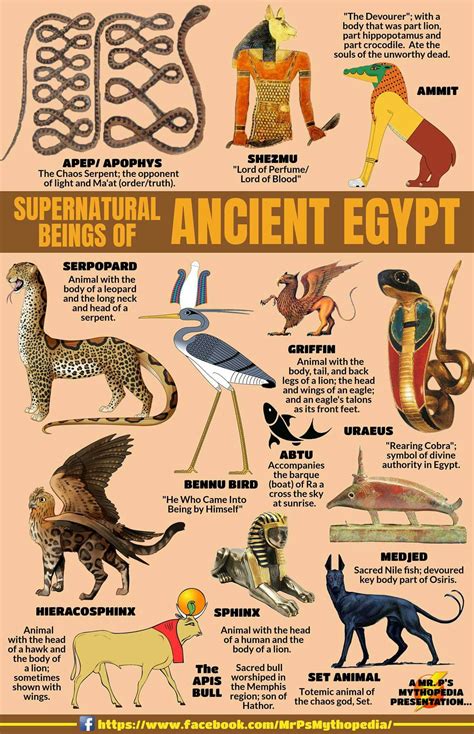 Mr Ps Mythopedia World Mythology Egyptian Mythology Egyptian