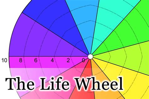 How Are You Faring In Your Life Now The Life Wheel Tutoring You