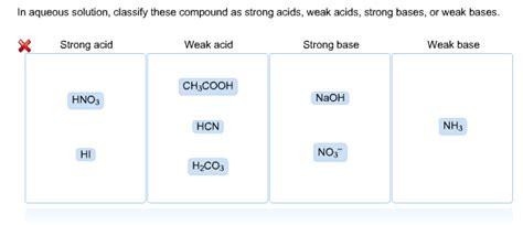 What type of acid is. Solved: In Aqueous Solution, Classify These Compound As St ...