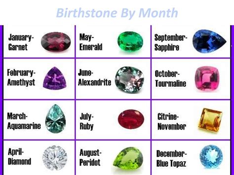 This is a gemstone color list. Birthstone Chart-List of Birthstone for each Month by ...