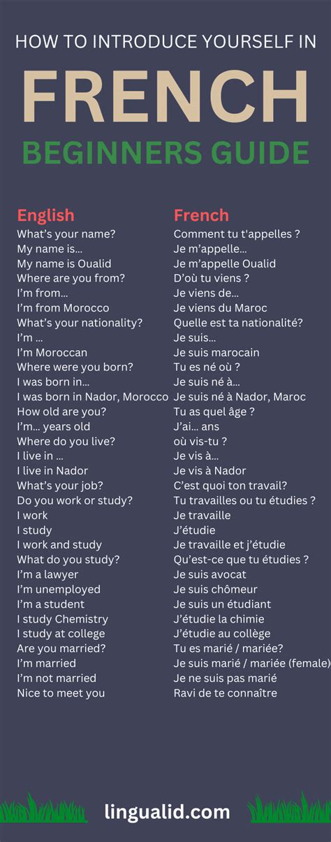 How To Introduce Yourself In French Beginners Guide Audio