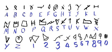 Sky Demon Alphabet By Wingedwolf3697 On Deviantart