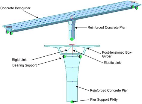 A girder bridge is a bridge that uses girders as the means of supporting its deck.1 the two most common types of modern steel girder bridges are plate and box.citation needed. Simple Pretensioned Beams And Slabs Of Spans Up To About 7 ...