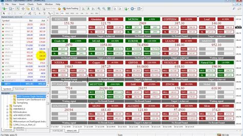 This just simple dashboard to scan 28 pairs at a time if u trade manual like me with a bunch of indicator i offering to build a simple scanner ea to do that job just drop ur indicator and rule here. MT4 Scanner Indicator || How to Scan all Market || MCX ...