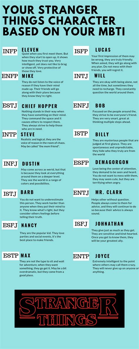 Your Stranger Things Character Based On Your Mbti Entity