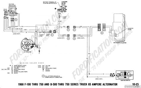 1972 Ford F100 Wiring Diagram