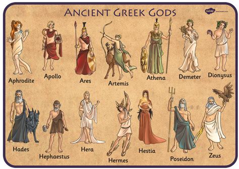 Ancient Greece Gods And Goddesses Posters Ancient Gre