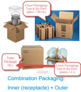 Definitions Of Packages TDG