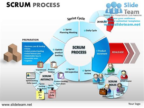 Scrum Process Sprint Cycles Roles Powerpoint Presentation Templates