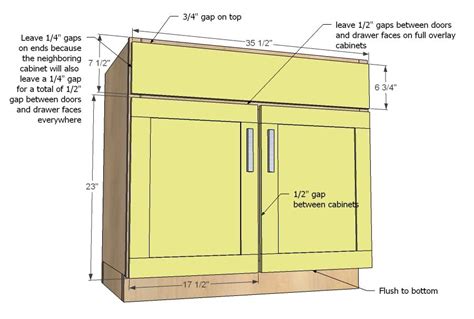 Stock kitchen cabinets come in standard sizes and dimensions that are important to know when planning your kitchen remodel. Kitchen Cabinet Sink Base 36 Full Overlay Face Frame ...