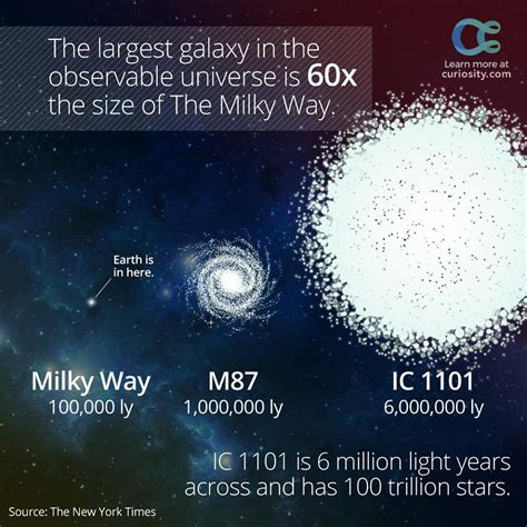 How Big Is The Universes Largest Galaxy Really Big Think
