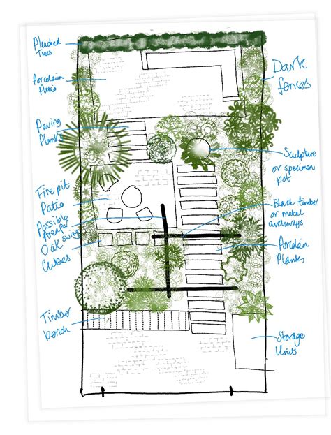 The Nine Garden Design Apps You Need To Know Artofit